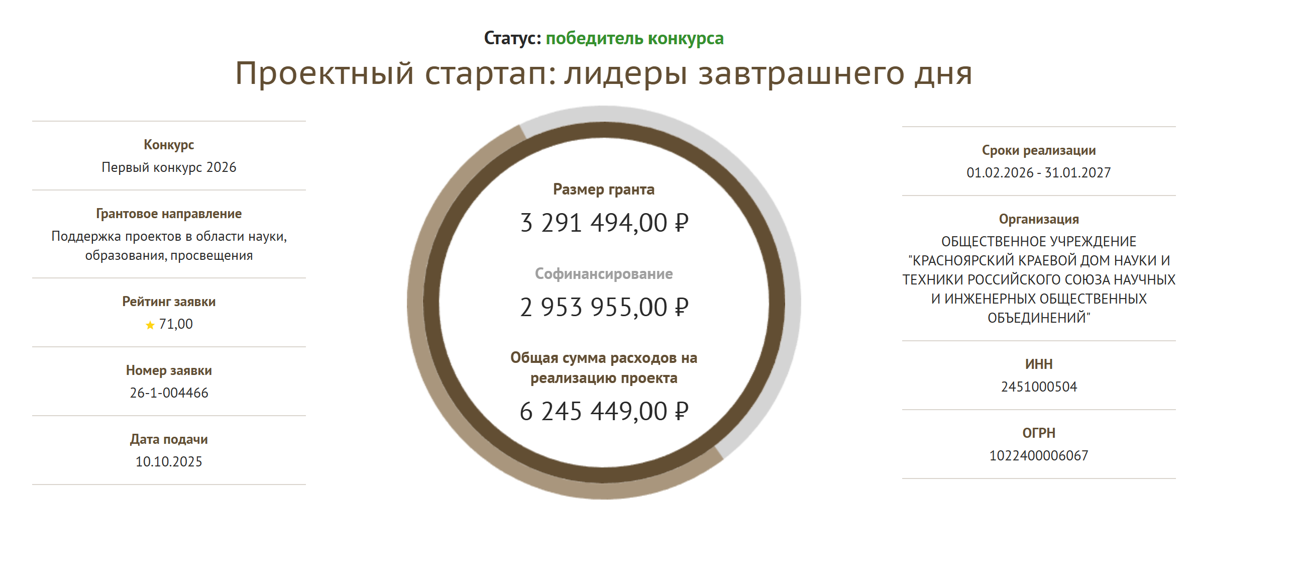 ОУ ККДНиТ одержал победу в конкурсе президентских грантов с проектом «Проектный стартап: лидеры завтрашнего дня»